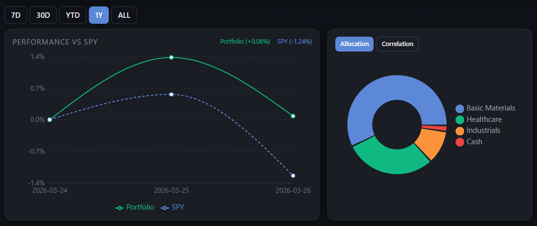 Your Personal Portfolio Manager